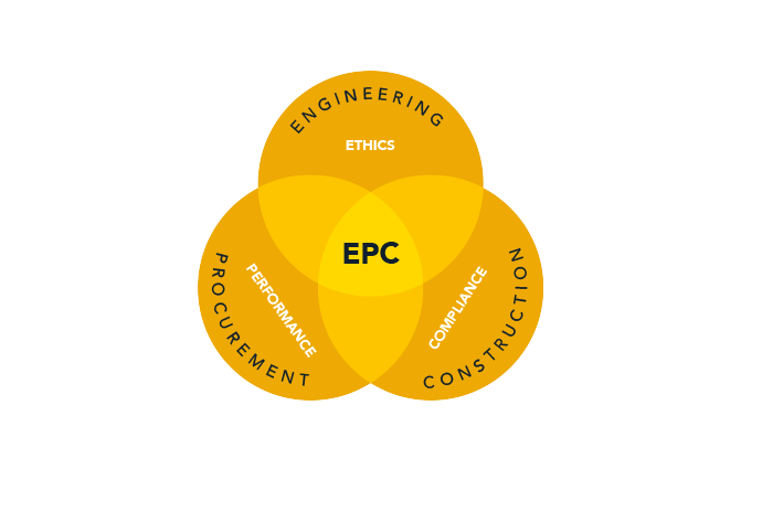 Quy trình triển khai dự án xây dựng với hợp đồng EPCM có những bước nào?
